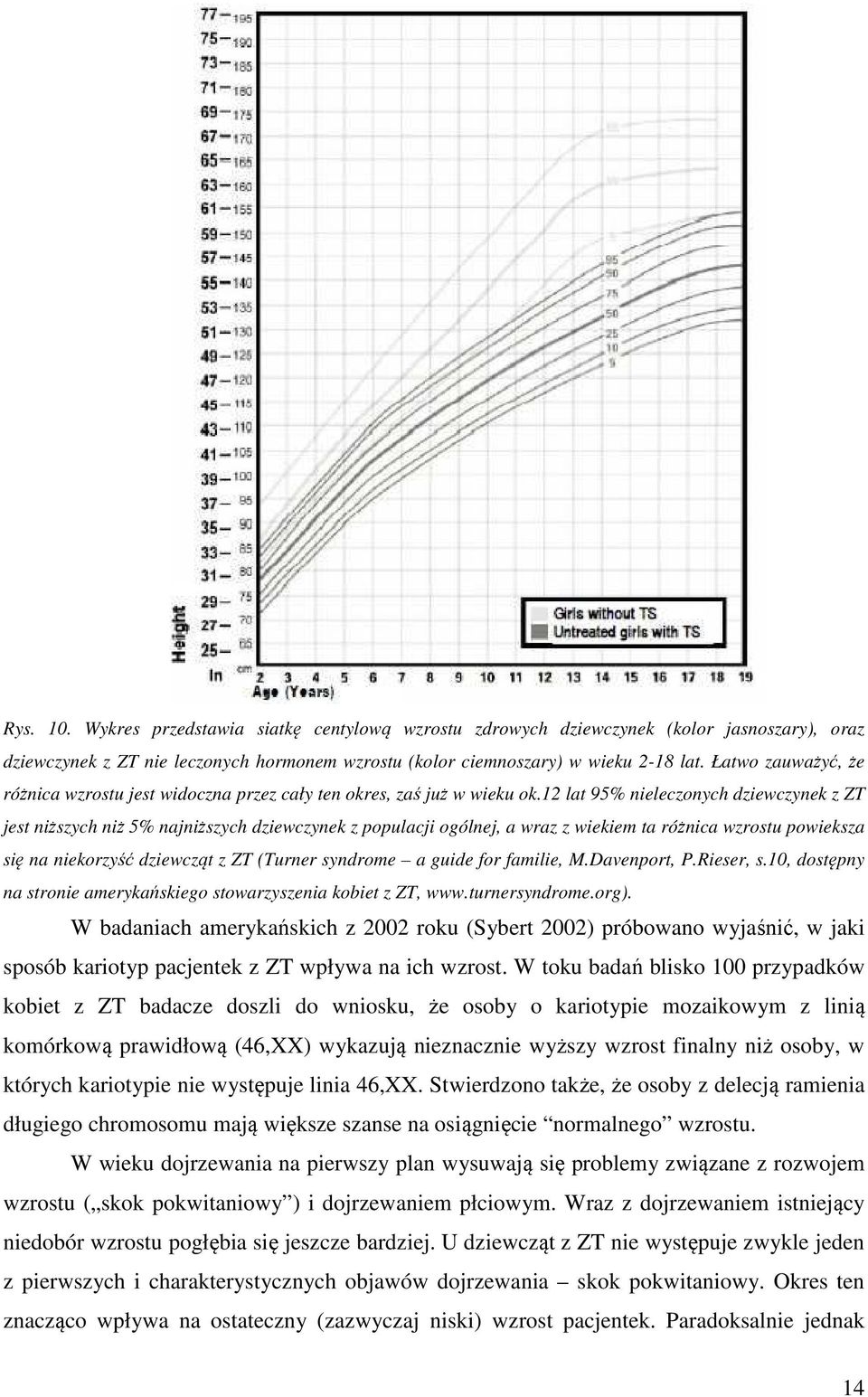 12 lat 95% nieleczonych dziewczynek z ZT jest niższych niż 5% najniższych dziewczynek z populacji ogólnej, a wraz z wiekiem ta różnica wzrostu powieksza się na niekorzyść dziewcząt z ZT (Turner