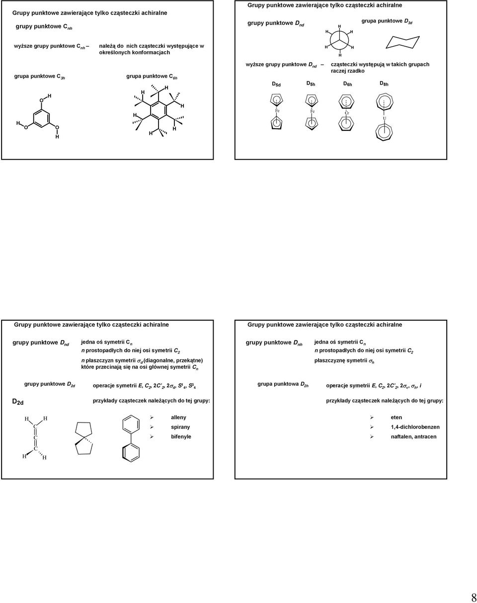 osi symetrii n prostopadłych do niej osi symetrii n płaszczyzn symetrii σ d (diagonalne, przekątne) które przecinają się na osi głównej symetrii n płaszczyznę symetrii σ h grupy punktowe D d operacje
