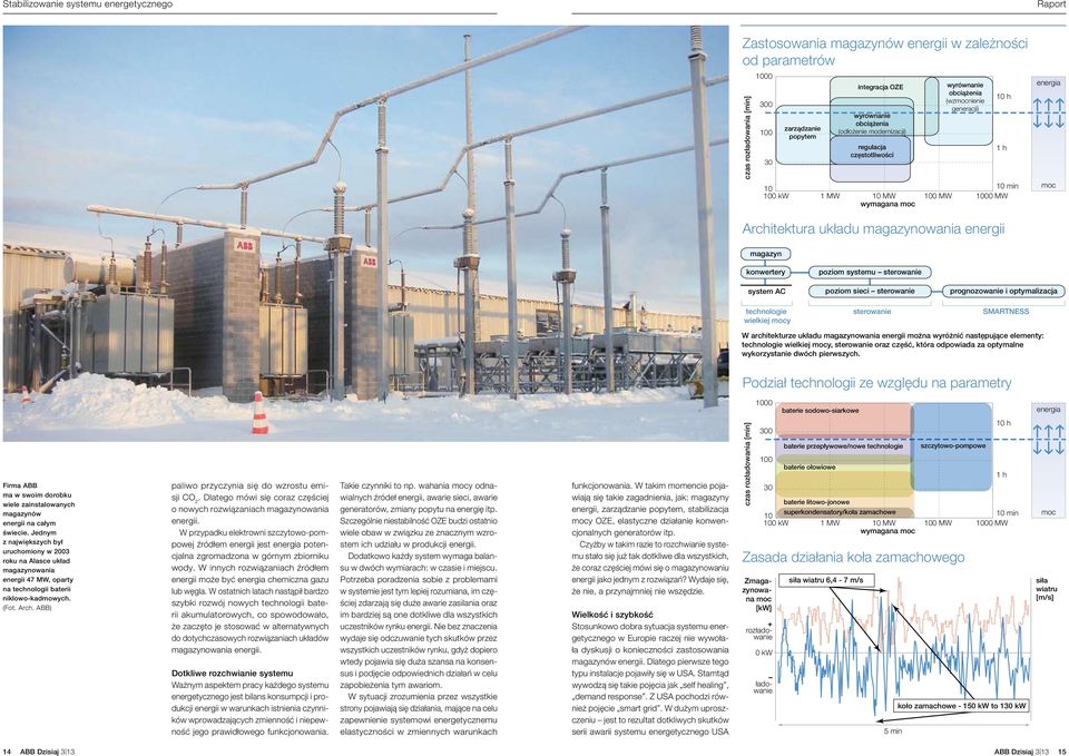 magazynowania energii magazyn konwertery system AC technologie wielkiej mocy poziom systemu sterowanie poziom sieci sterowanie sterowanie prognozowanie i optymalizacja SMARTNESS W architekturze