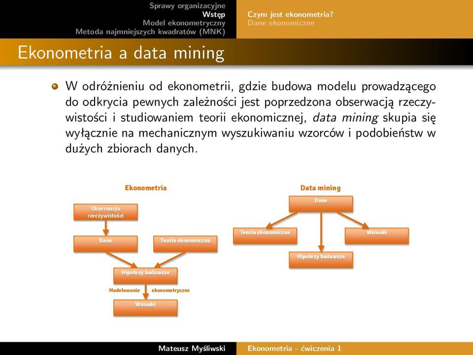 obserwacją rzeczywistości i studiowaniem teorii ekonomicznej, data mining skupia się wyłącznie na mechanicznym wyszukiwaniu wzorców