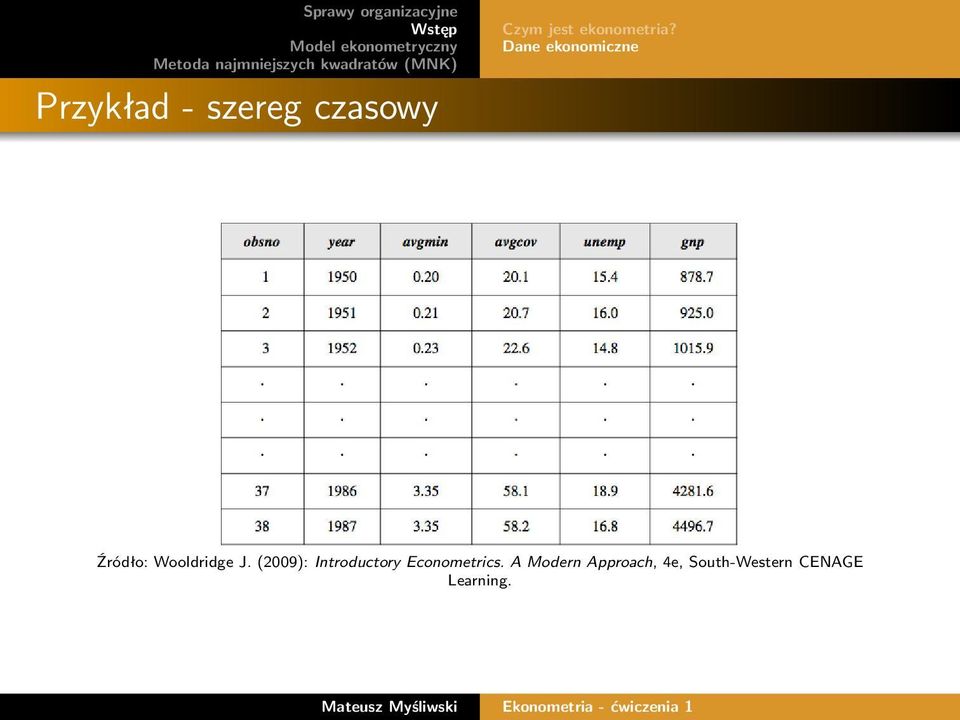 Dane ekonomiczne Źródło: Wooldridge J.