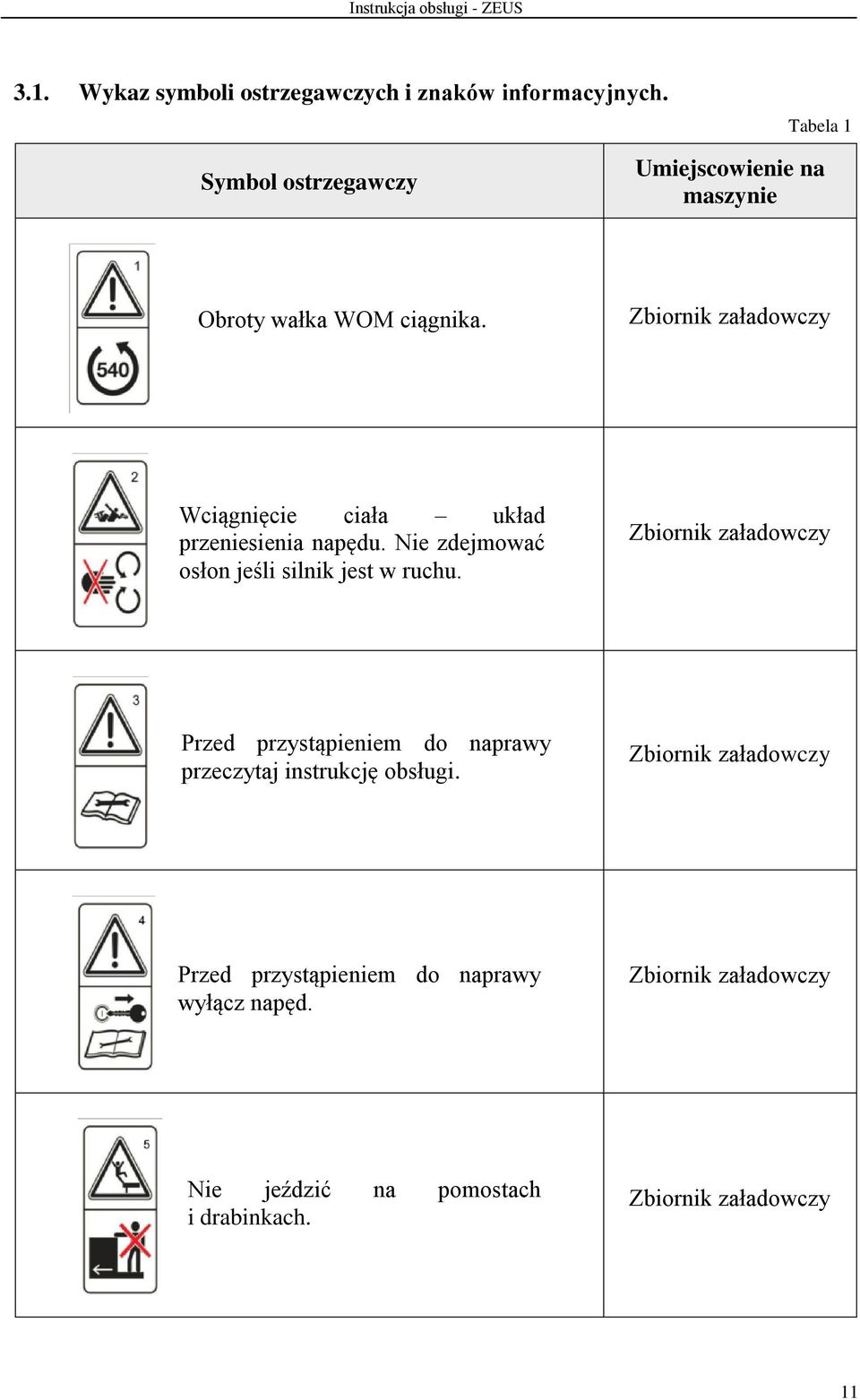 Zbiornik załadowczy Wciągnięcie ciała układ przeniesienia napędu. Nie zdejmować osłon jeśli silnik jest w ruchu.