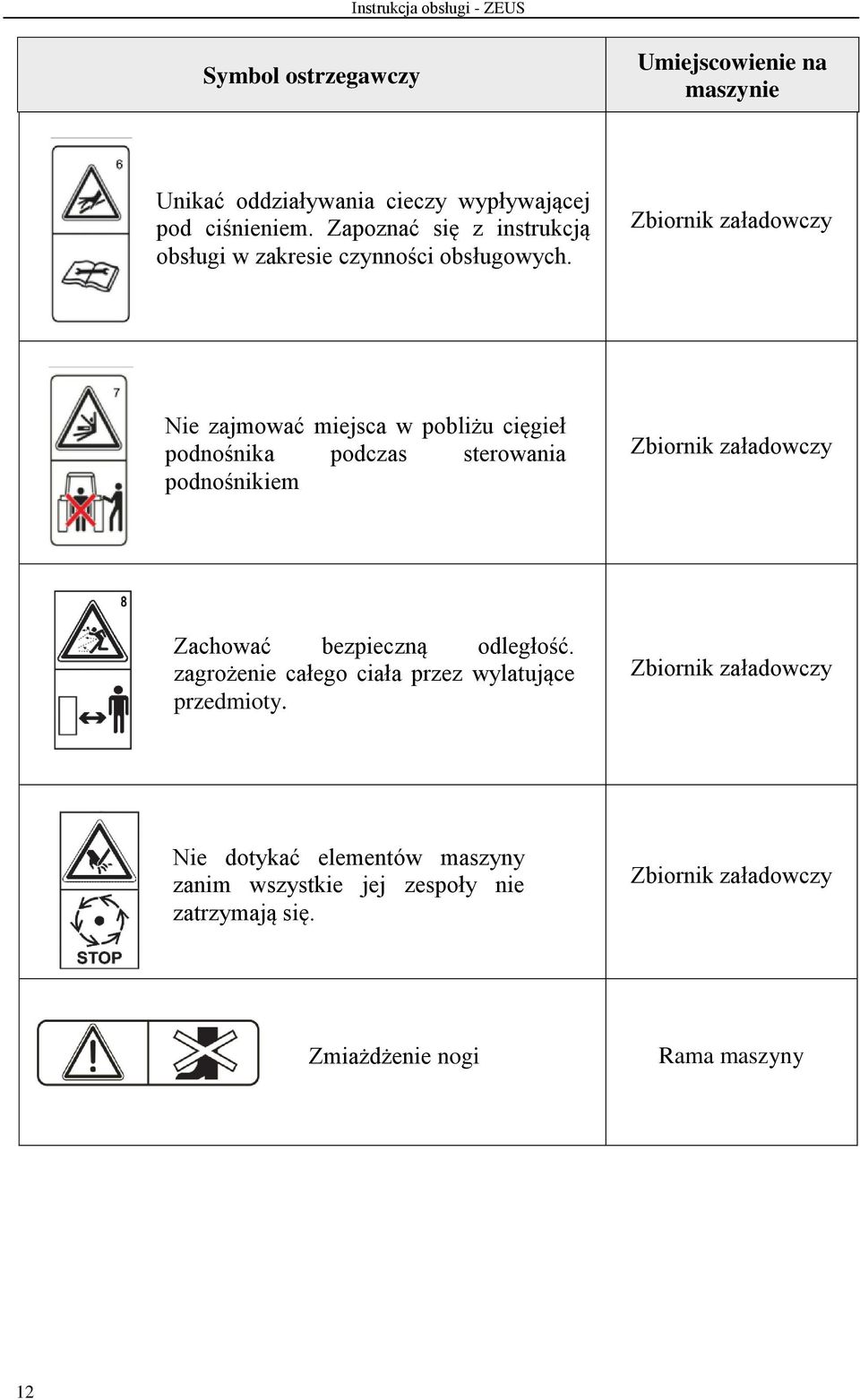 Zbiornik załadowczy Nie zajmować miejsca w pobliżu cięgieł podnośnika podczas sterowania podnośnikiem Zbiornik załadowczy Zachować