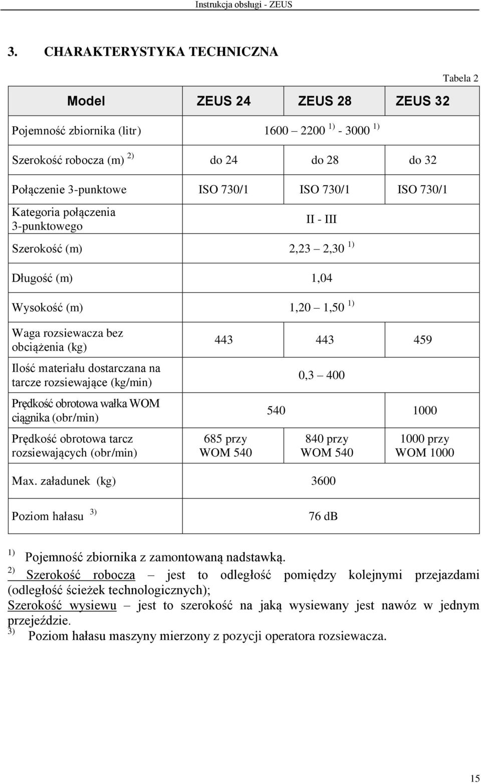 tarcze rozsiewające (kg/min) Prędkość obrotowa wałka WOM ciągnika (obr/min) Prędkość obrotowa tarcz rozsiewających (obr/min) 443 443 459 685 przy WOM 540 0,3 400 540 1000 840 przy WOM 540 1000 przy