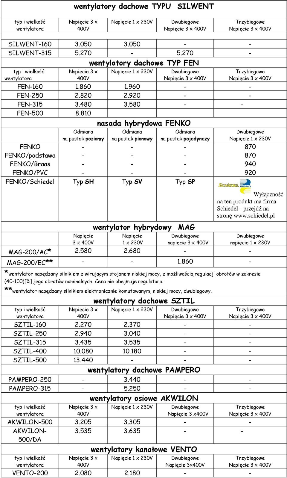 wentylator hybrydowy MAG Napięcie 1 x 230V napięcie 3 x 870 870 940 920 Wyłączność na ten produkt ma firma Schiedel przejdź na stronę www.schiedel.pl napięcie 1 x 230V MAG200/AC* 2.580 2.