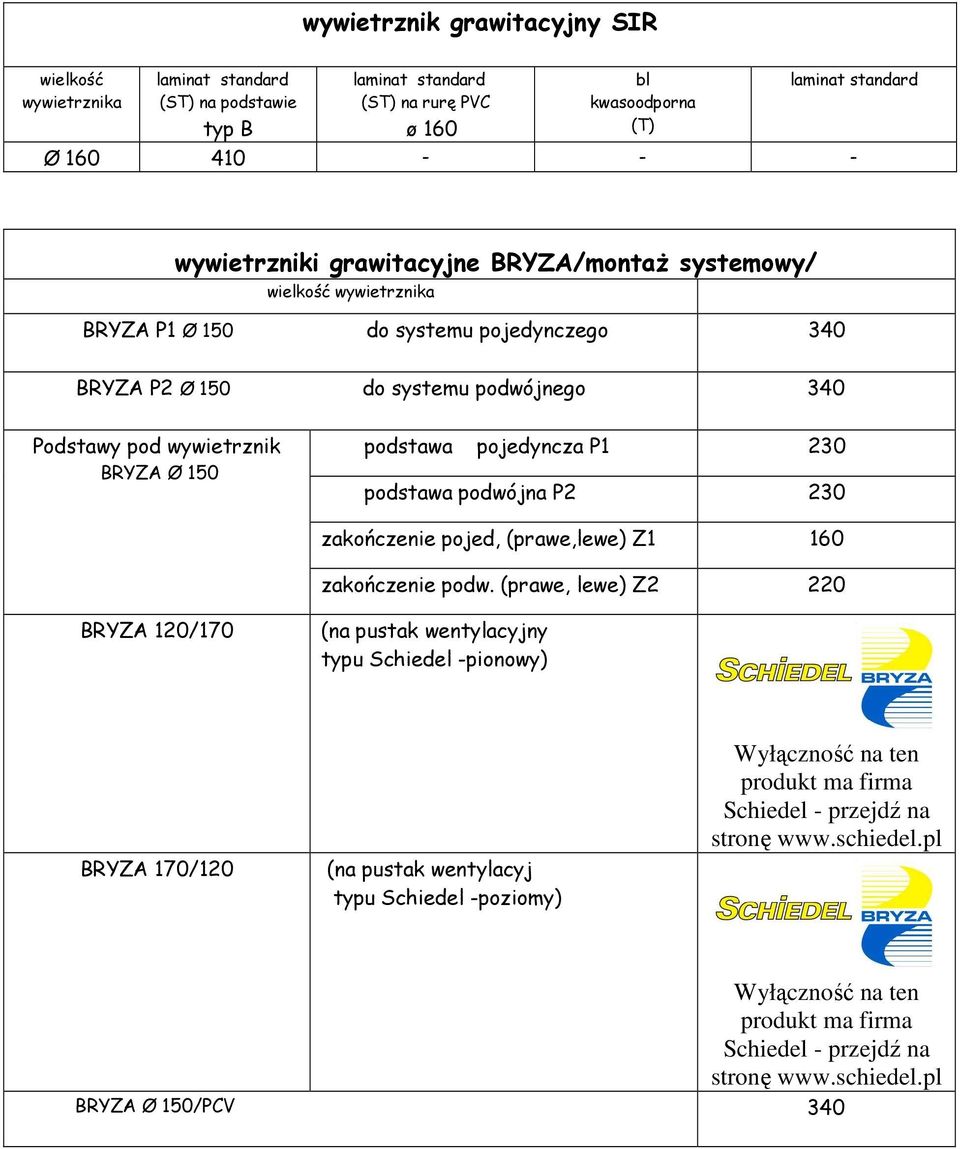 (prawe,lewe) Z1 160 zakończenie podw.