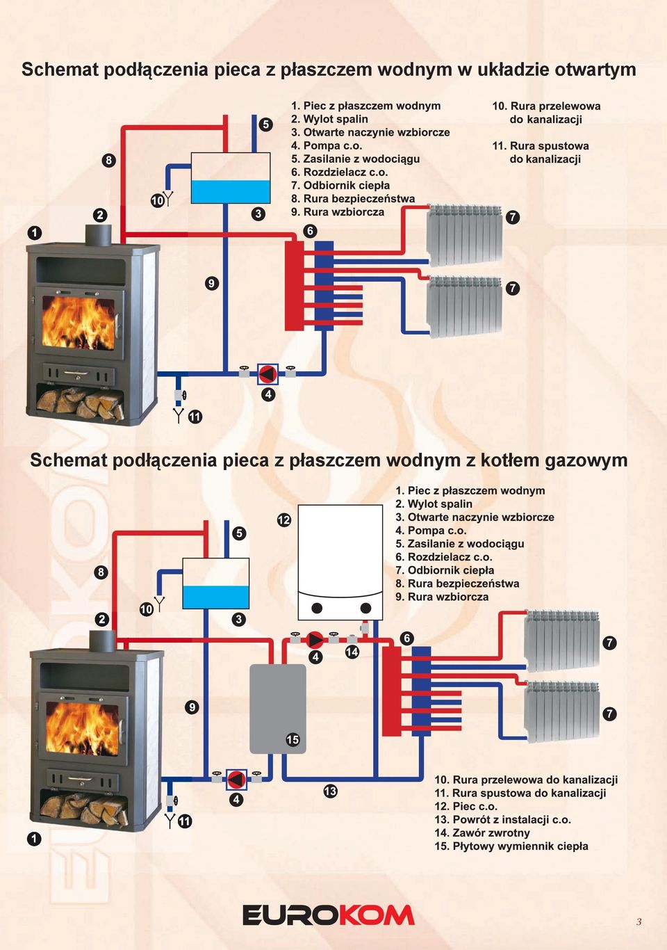 otwartym  płaszczem wodnym z