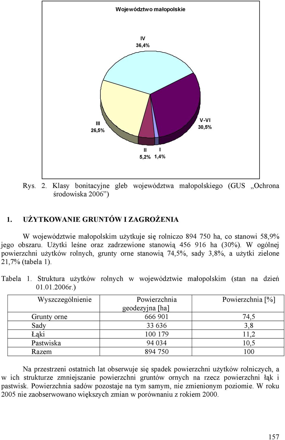 W ogólnej powierzchni użytków rolnych, grunty orne stanowią 74,5%, sady 3,8%, a użytki zielone 21,7% (tabela 1). Tabela 1. Struktura użytków rolnych w województwie małopolskim (stan na dzień 01.01.2006r.