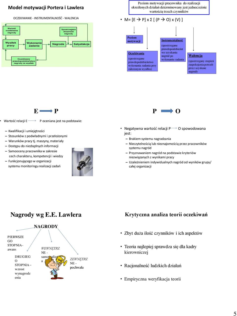 po wykonaniu zadania Walencja (spostrzegany stopień zaspokojenia potrzeb przez uzyskane nagrody E P P O Wartość relacji E P oceniana jest na podstawie: Kwalifikacji i umiejętności Stosunków z