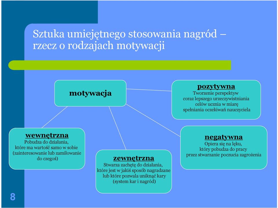 sobie (zainteresowanie lub zamiłowanie do czegoś) 8 zewnętrzna Stwarza zachętę do działania, które jest w jakiś sposób nagradzane