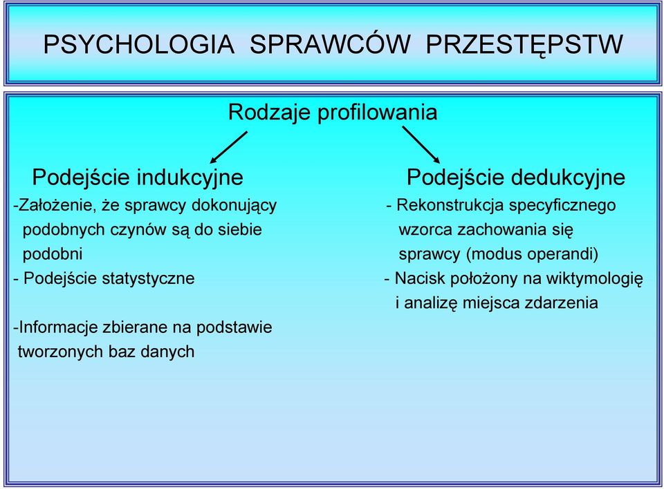 się podobni sprawcy (modus operandi) - Podejście statystyczne - Nacisk położony na