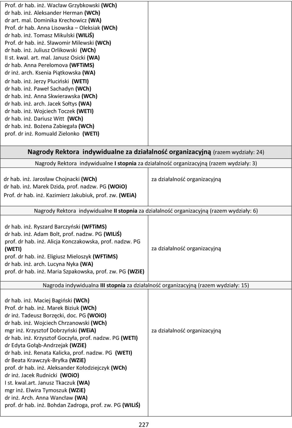 inż. Paweł Sachadyn (WCh) dr hab. inż. Anna Skwierawska (WCh) dr hab. inż. arch. Jacek Sołtys (WA) dr hab. inż. Wojciech Toczek (WETI) dr hab. inż. Dariusz Witt (WCh) dr hab. inż. Bożena Zabiegała (WCh) prof.