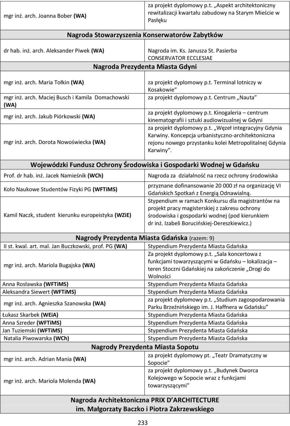 arch. Dorota Nowoświecka (WA) za projekt dyplomowy p.t. Terminal lotniczy w Kosakowie za projekt dyplomowy p.t. Centrum Nauta za projekt dyplomowy p.t. Kinogaleria centrum kinematografii i sztuki audiowizualnej w Gdyni za projekt dyplomowy p.