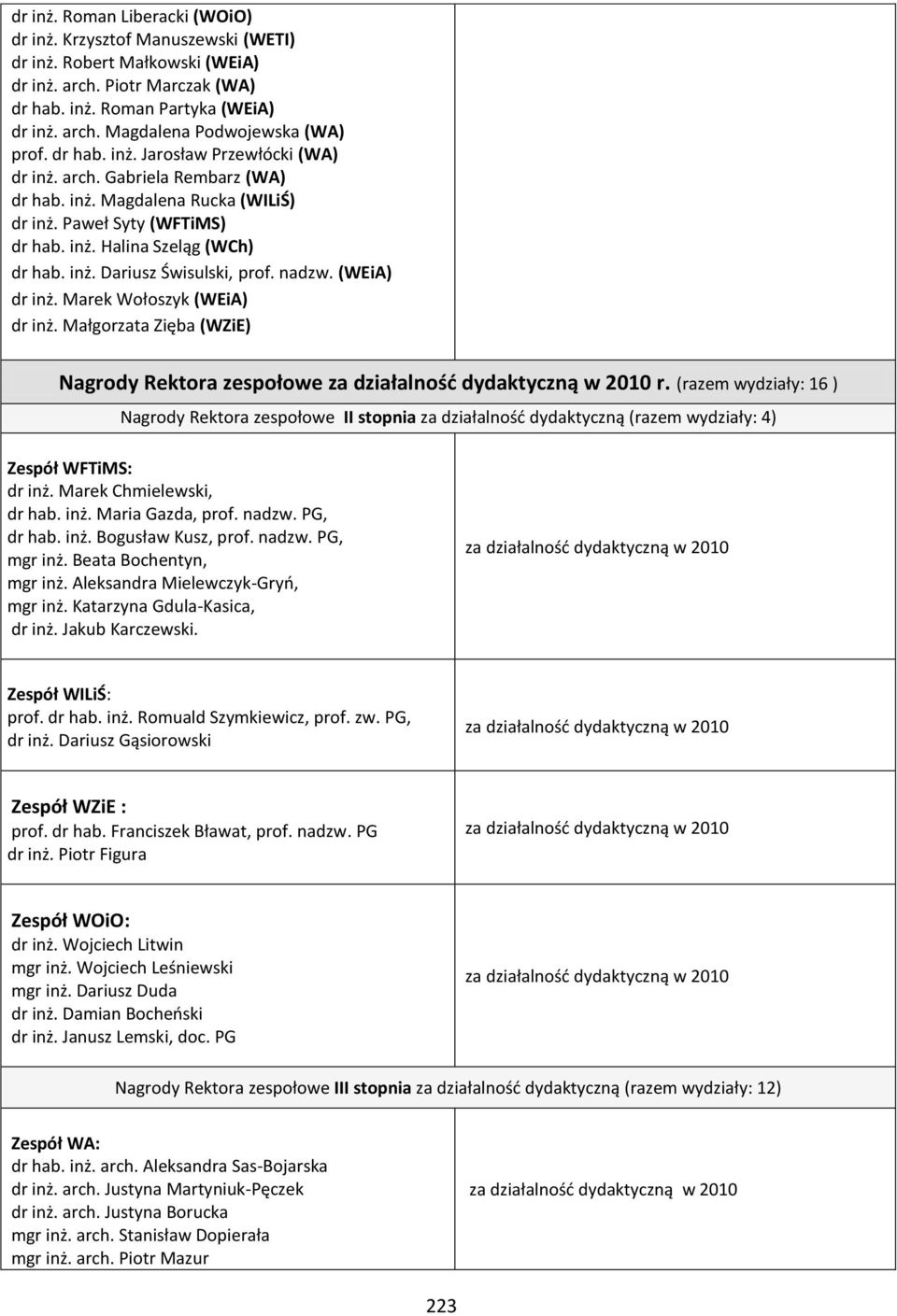 nadzw. (WEiA) dr inż. Marek Wołoszyk (WEiA) dr inż. Małgorzata Zięba (WZiE) Nagrody Rektora zespołowe r.