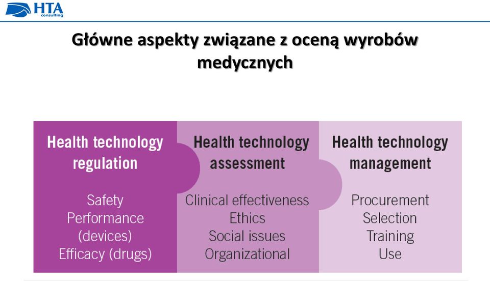 związane z