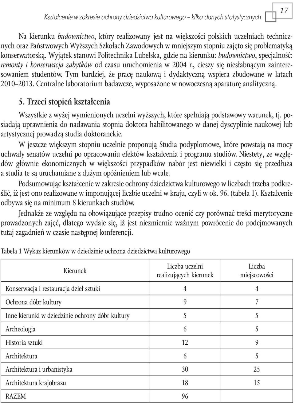 Wyjątek stanowi Politechnika Lubelska, gdzie na kierunku: budownictwo, specjalność: remonty i konserwacja zabytków od czasu uruchomienia w 2004 r., cieszy się niesłabnącym zainteresowaniem studentów.