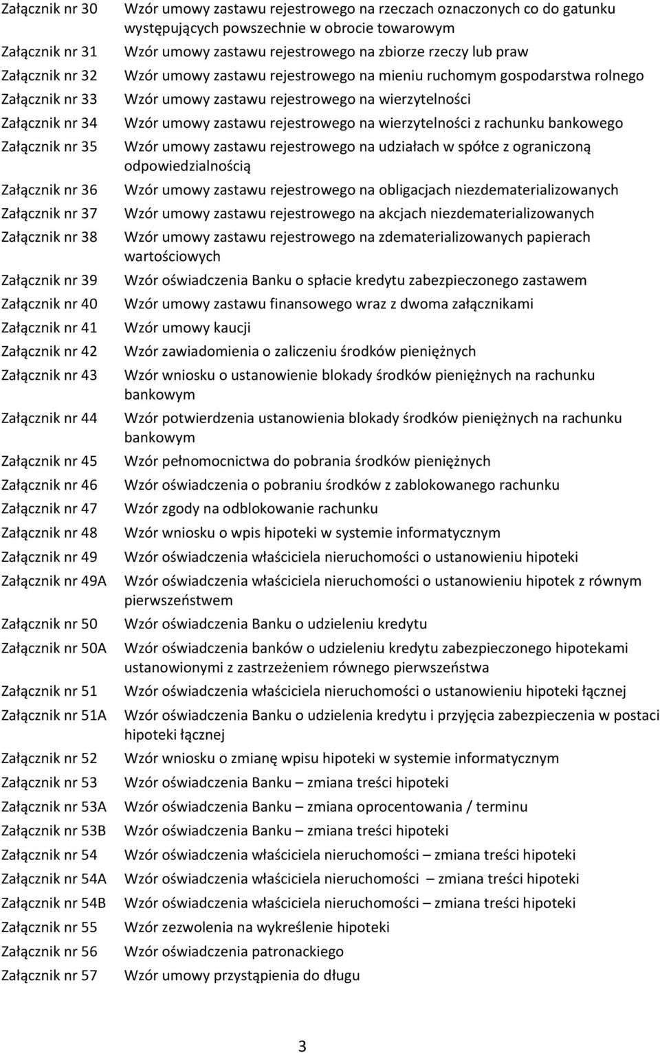 Załącznik nr 51A Załącznik nr 52 Załącznik nr 53 Załącznik nr 53A Załącznik nr 53B Załącznik nr 54 Załącznik nr 54A Załącznik nr 54B Załącznik nr 55 Załącznik nr 56 Załącznik nr 57 Wzór umowy zastawu