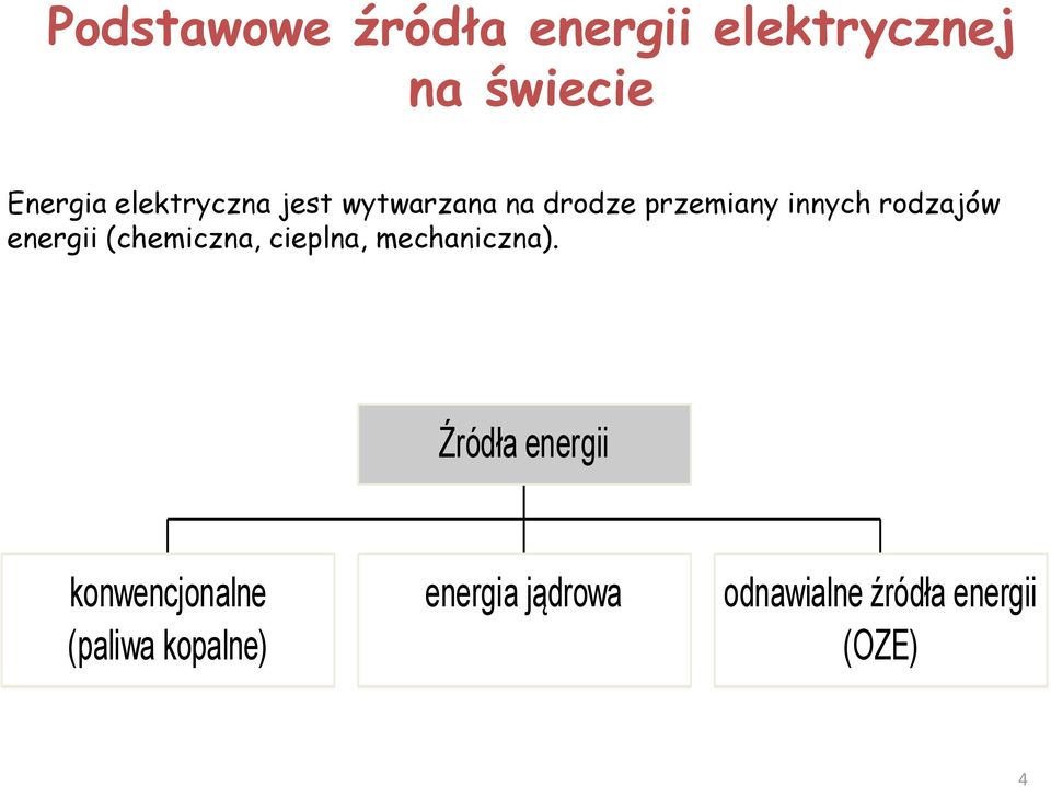 energii (chemiczna, cieplna, mechaniczna).