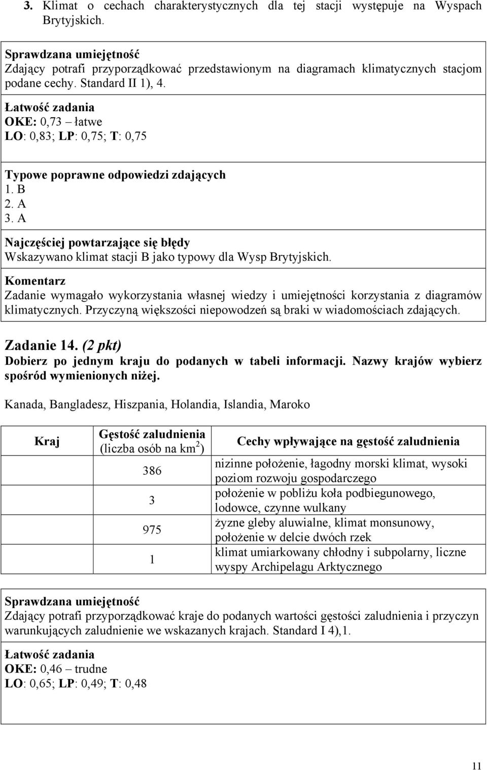 Zadanie wymagało wykorzystania własnej wiedzy i umiejętności korzystania z diagramów klimatycznych. Przyczyną większości niepowodzeń są braki w wiadomościach zdających. Zadanie 14.