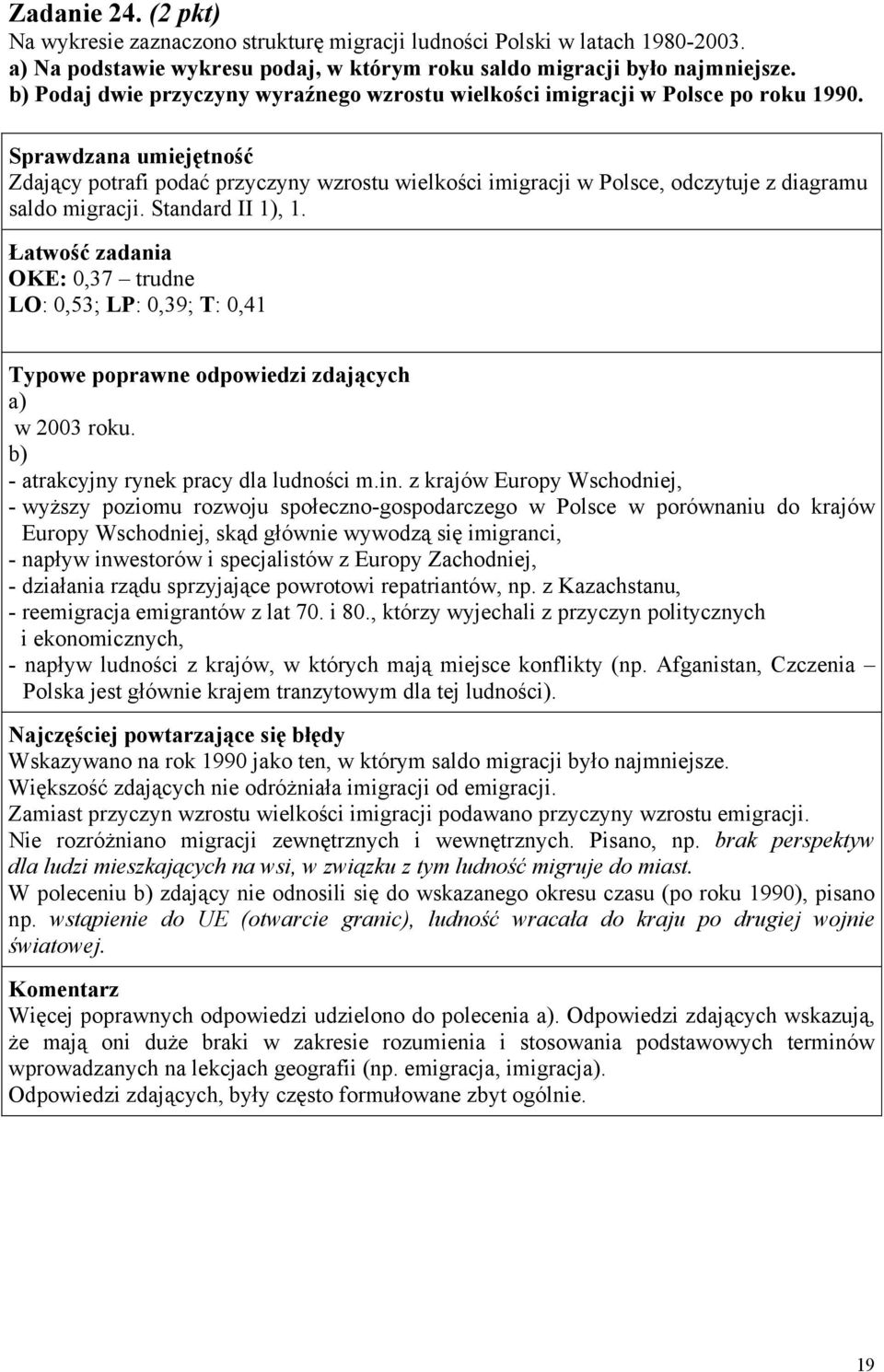 Standard II 1), 1. OKE: 0,37 trudne LO: 0,53; LP: 0,39; T: 0,41 a) w 2003 roku. b) - atrakcyjny rynek pracy dla ludności m.in.