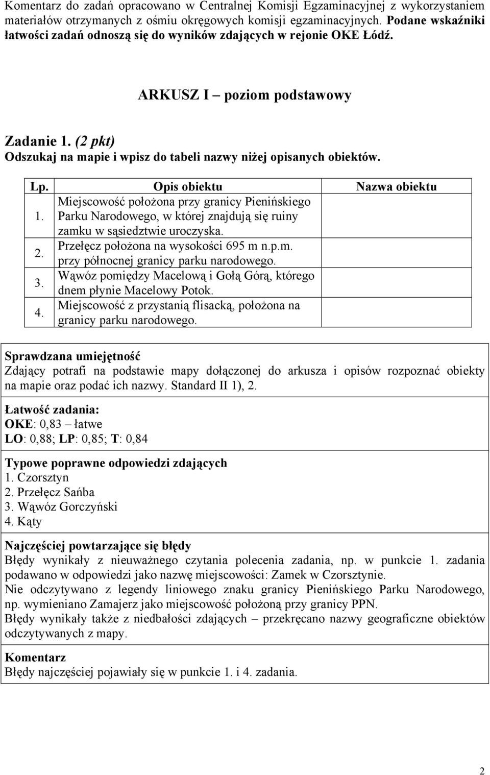 Lp. Opis obiektu Nazwa obiektu 1. Miejscowość położona przy granicy Pienińskiego Parku Narodowego, w której znajdują się ruiny zamku w sąsiedztwie uroczyska. 2. Przełęcz położona na wysokości 695 m n.