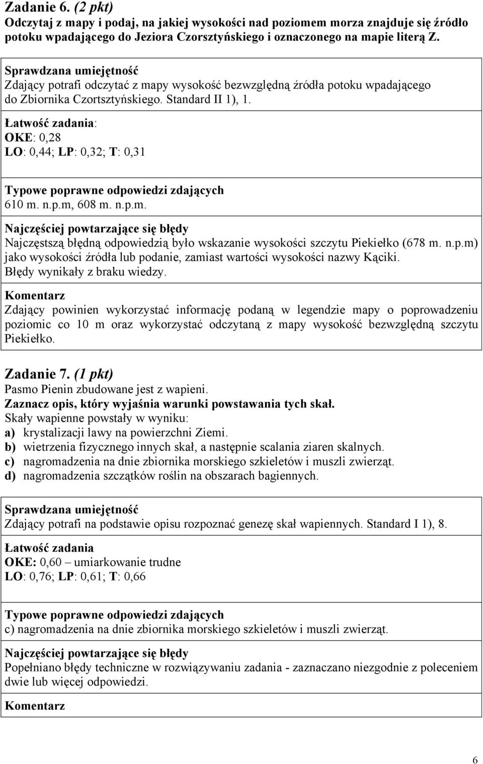 n.p.m) jako wysokości źródła lub podanie, zamiast wartości wysokości nazwy Kąciki. Błędy wynikały z braku wiedzy.