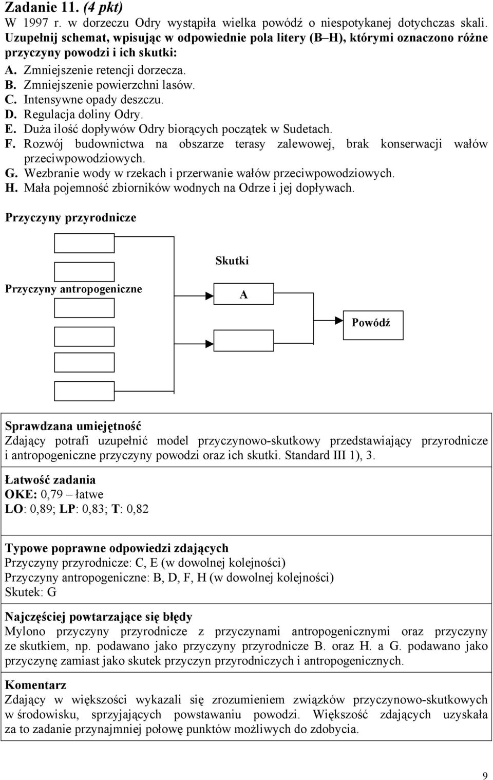 Intensywne opady deszczu. D. Regulacja doliny Odry. E. Duża ilość dopływów Odry biorących początek w Sudetach. F.
