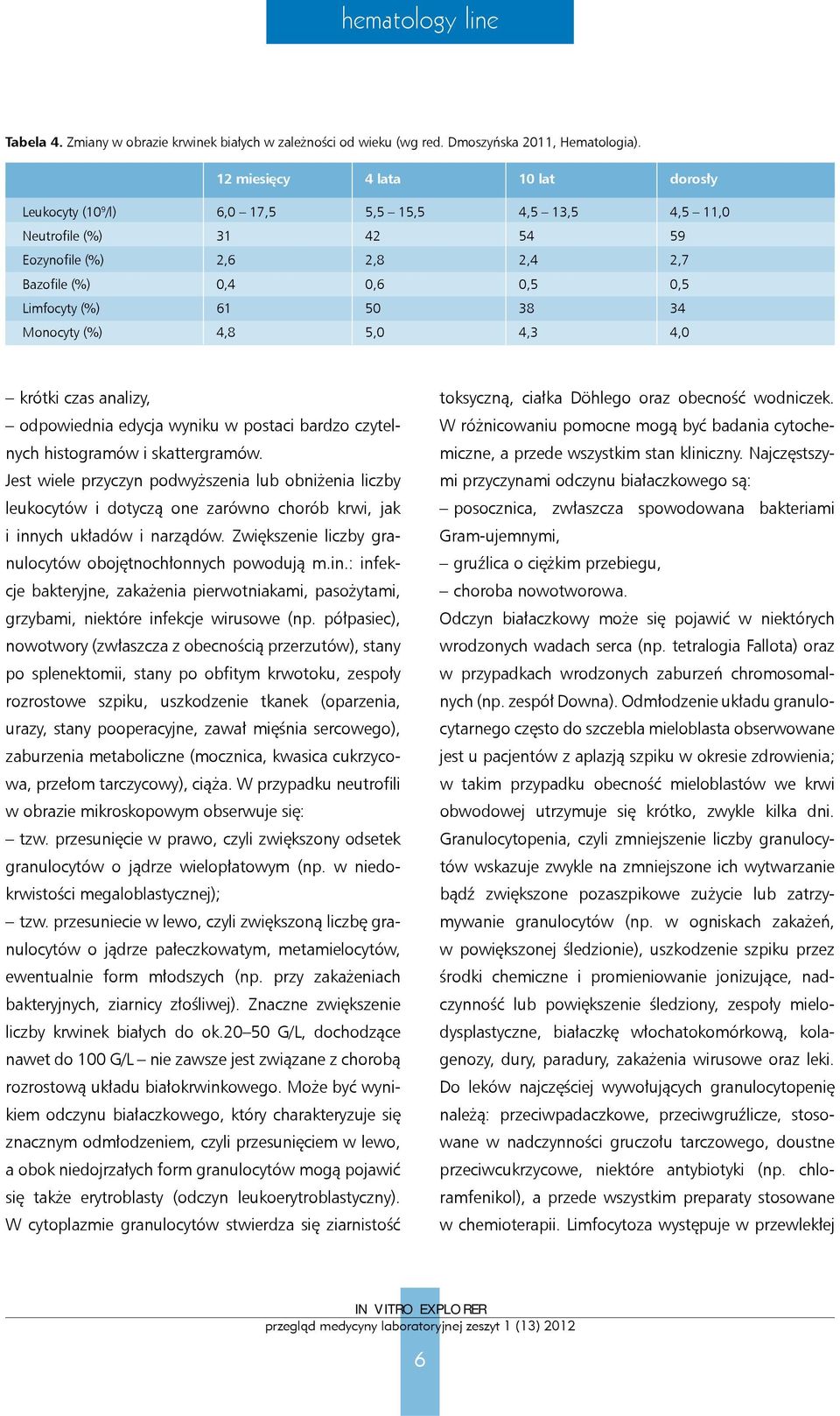 34 Monocyty (%) 4,8 5,0 4,3 4,0 krótki czas analizy, odpowiednia edycja wyniku w postaci bardzo czytelnych histogramów i skattergramów.