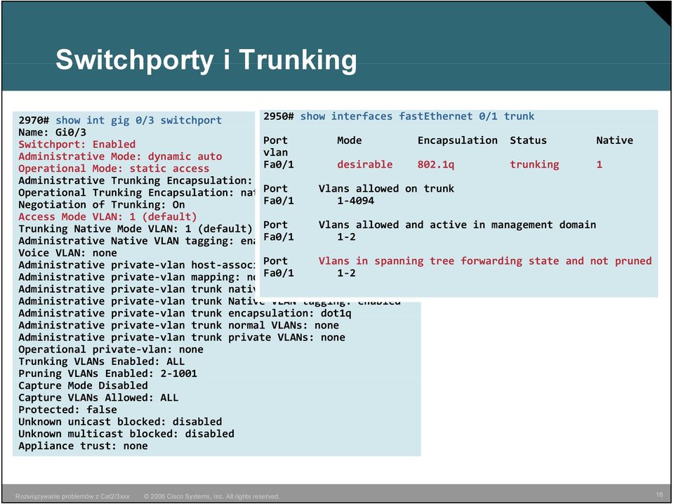 1q trunking 1 Administrative Trunking Encapsulation: negotiate Operational Trunking Encapsulation: native Port Vlans allowed on trunk Negotiation of Trunking: On Fa0/1 1 4094 Access Mode VLAN: 1