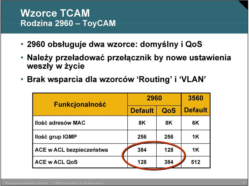 Routing i VLAN Funkcjonalność 2960 3560 Default QoS Default Ilość adresów MAC 8K 8K