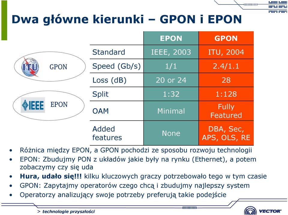 pochodzi ze sposobu rozwoju technologii EPON: Zbudujmy PON z układów jakie były na rynku (Ethernet), a potem zobaczymy czy się uda Hura,