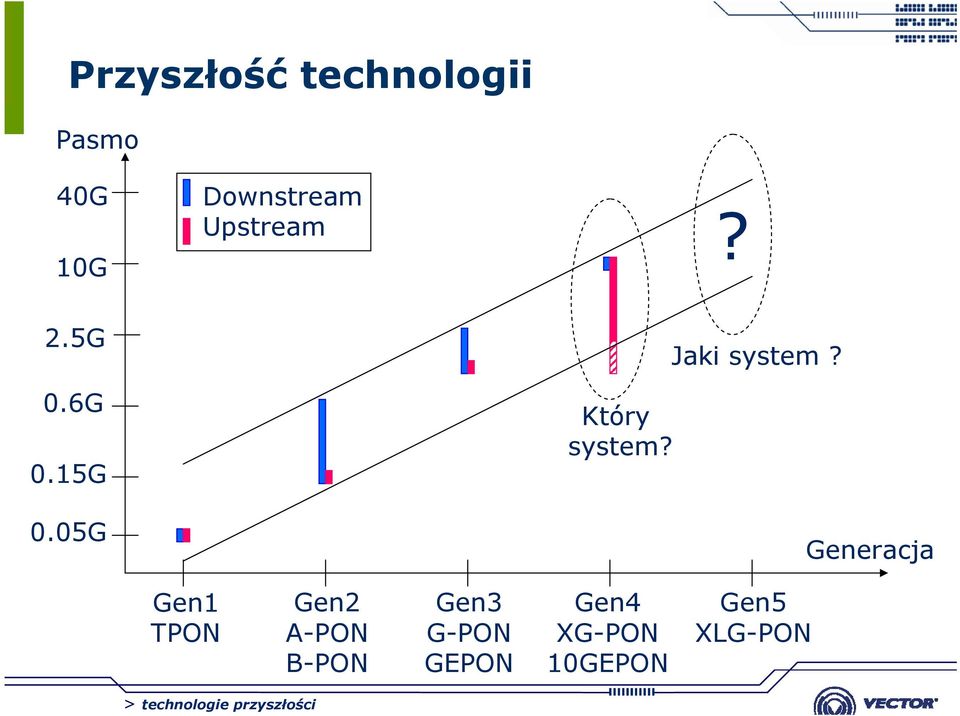 Jaki system?