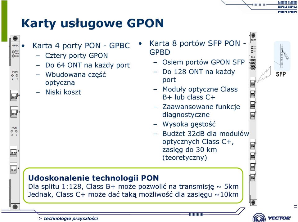 funkcje diagnostyczne Wysoka gęstość Budżet 32dB dla modułów optycznych Class C+, zasięg do 30 km (teoretyczny) Udoskonalenie