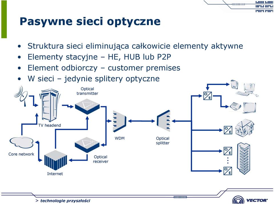 customer premises W sieci jedynie splitery optyczne Optical