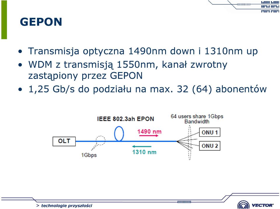 kanał zwrotny zastąpiony przez GEPON