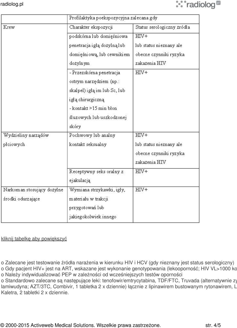 oporności o Standardowo zalecane są następujące leki: tenofowir/emtrycytabina, TDF/FTC, Truvada (alternatywnie zy lamiwudyna; AZT/3TC, Combivir, 1 tabletka 2