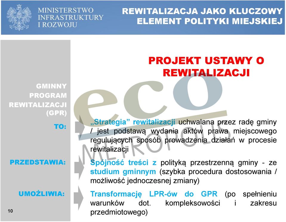 rewitalizacji Spójność treści z polityką przestrzenną gminy - ze studium gminnym (szybka procedura dostosowania /