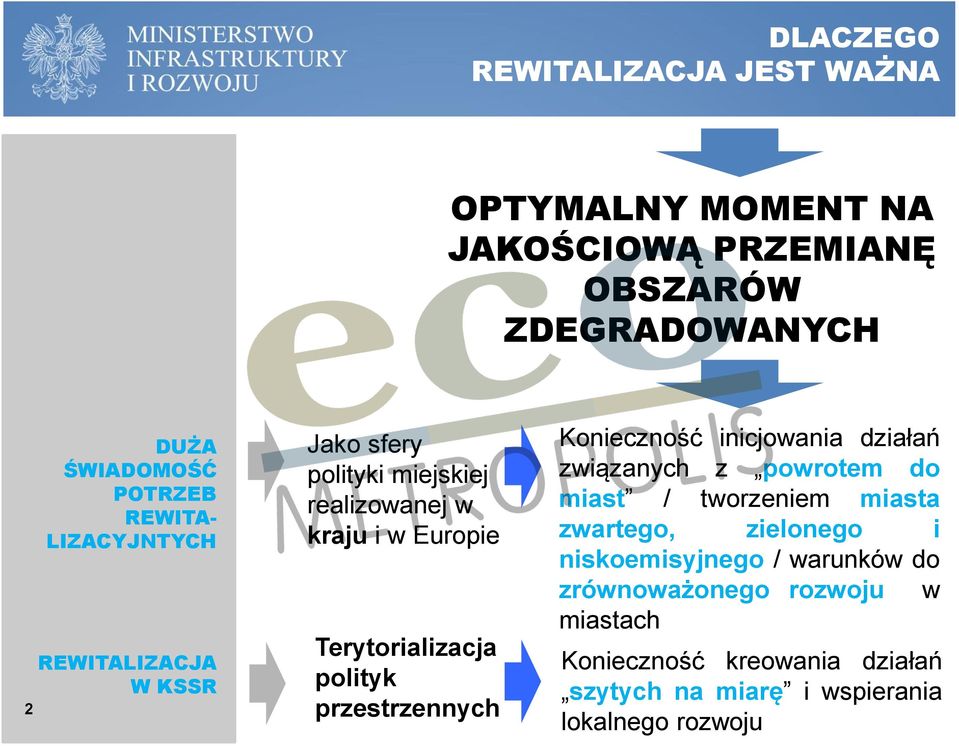 polityk przestrzennych Konieczność inicjowania działań związanych z powrotem do miast / tworzeniem miasta zwartego, zielonego i