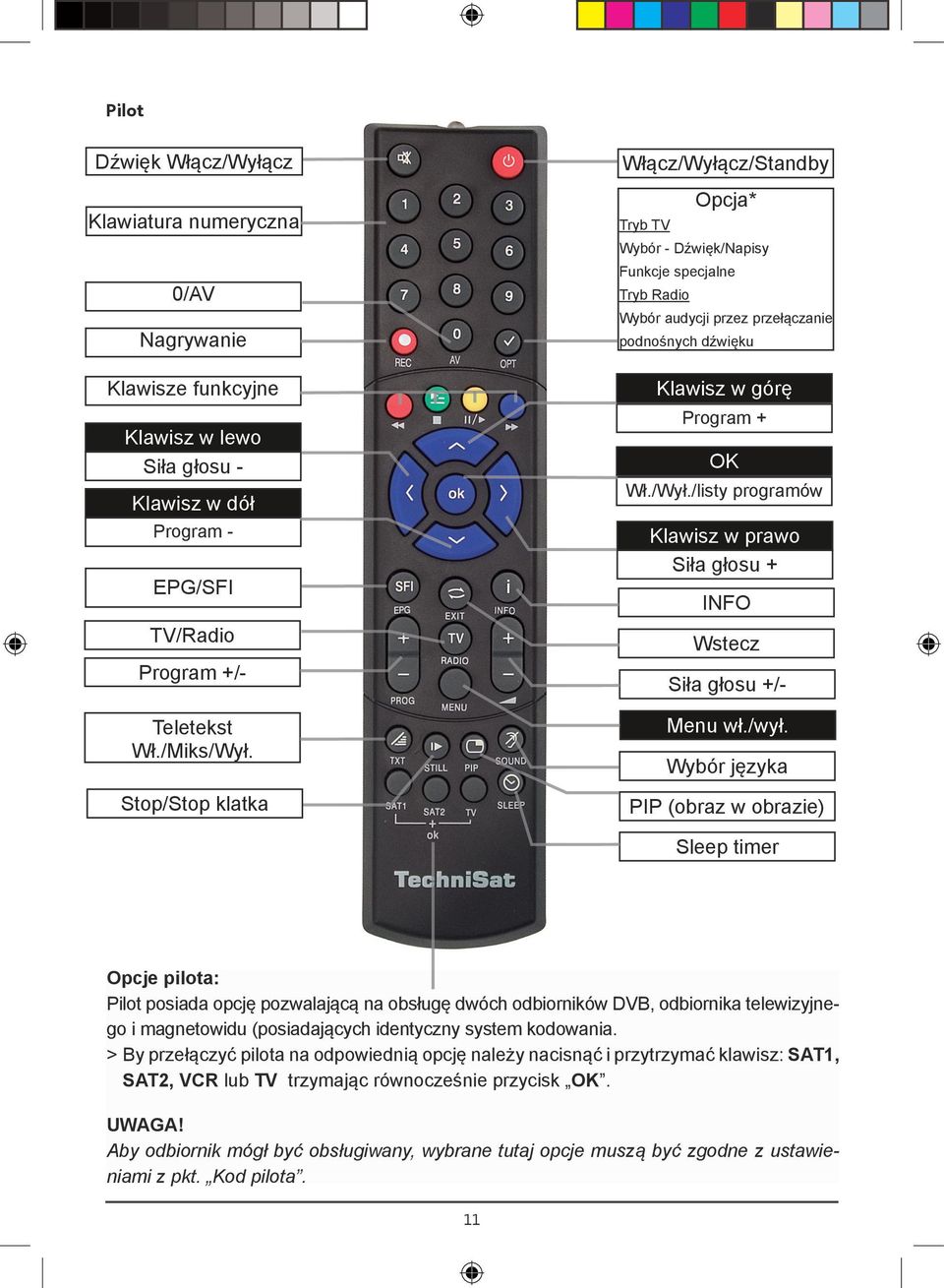 /wył. Wybór języka PIP (obraz w obrazie) Sleep timer Opcje pilota: Pilot posiada opcję pozwalającą na obsługę dwóch odbiorników DVB, odbiornika telewizyjnego i magnetowidu (posiadających identyczny