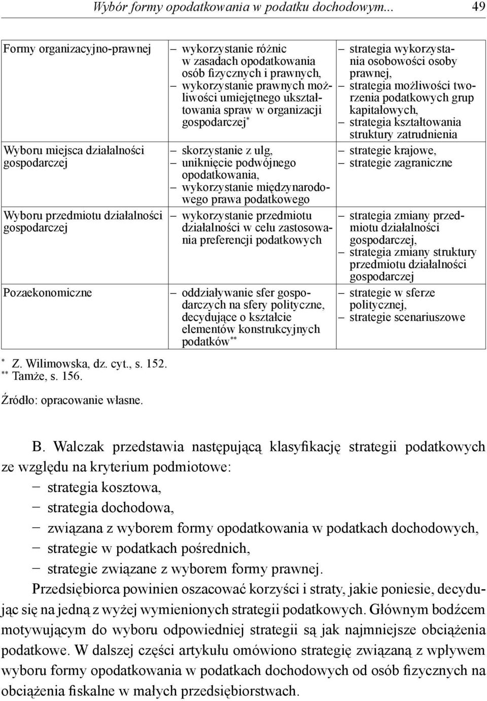 wykorzystanie różnic w zasadach opodatkowania osób fizycznych i prawnych, wykorzystanie prawnych możliwości umiejętnego ukształtowania spraw w organizacji gospodarczej * skorzystanie z ulg,