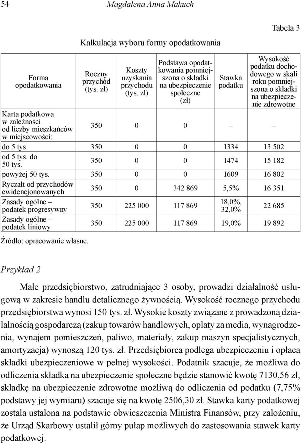 podatkowa w zależności od liczby mieszkańców 350 0 0 w miejscowości: do 5 tys. 350 0 0 1334 13 502 od 5 tys. do 50 tys. 350 0 0 1474 15 182 powyżej 50 tys.