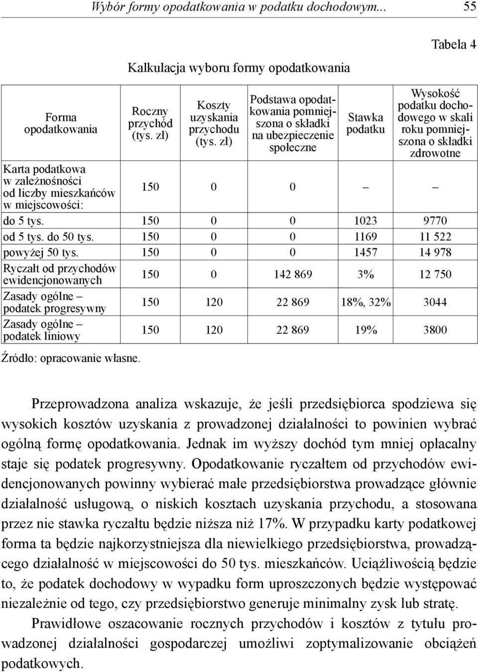 od liczby mieszkańców 150 0 0 w miejscowości: do 5 tys. 150 0 0 1023 9770 od 5 tys. do 50 tys. 150 0 0 1169 11 522 powyżej 50 tys.