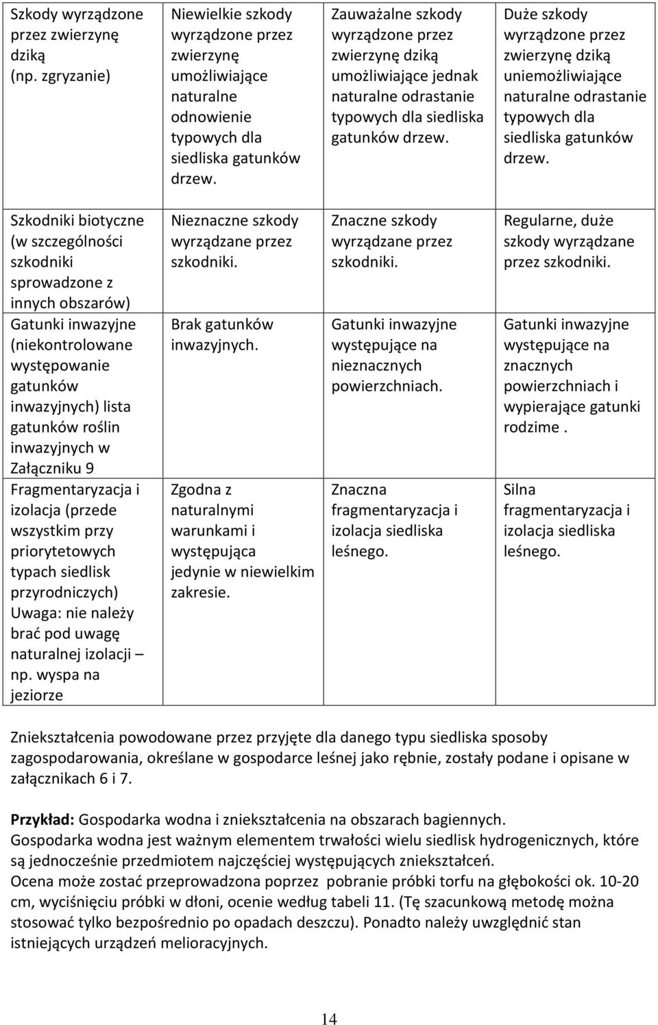 Duże szkody wyrządzone przez zwierzynę dziką uniemożliwiające naturalne odrastanie typowych dla siedliska gatunków drzew.