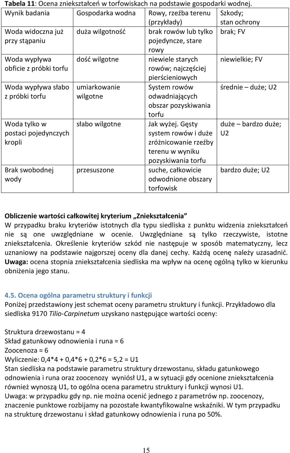 obficie z próbki torfu Woda wypływa słabo z próbki torfu Woda tylko w postaci pojedynczych kropli Brak swobodnej wody dość wilgotne umiarkowanie wilgotne słabo wilgotne przesuszone rowy niewiele