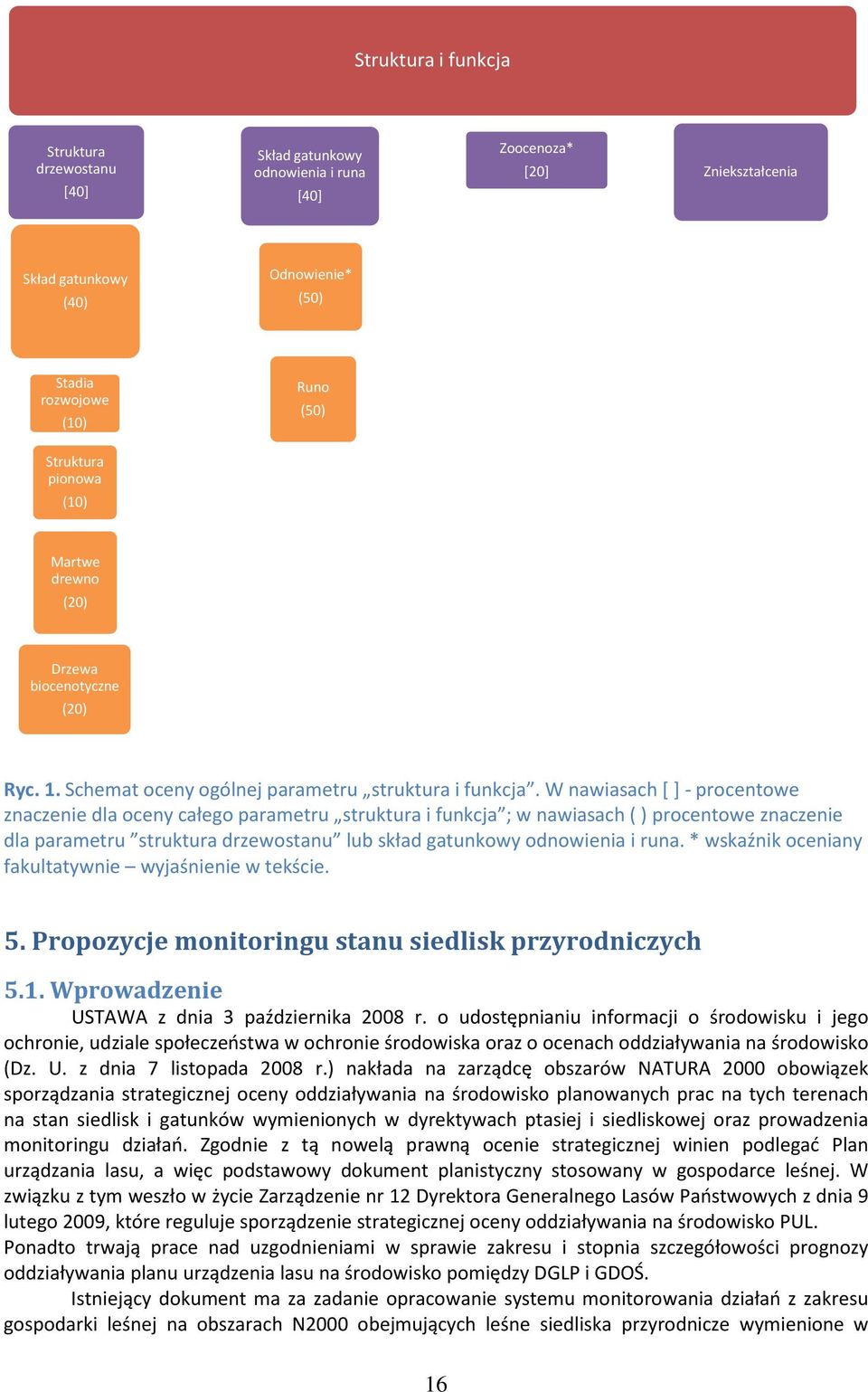 W nawiasach [ ] - procentowe znaczenie dla oceny całego parametru struktura i funkcja ; w nawiasach ( ) procentowe znaczenie dla parametru struktura drzewostanu lub skład gatunkowy odnowienia i runa.