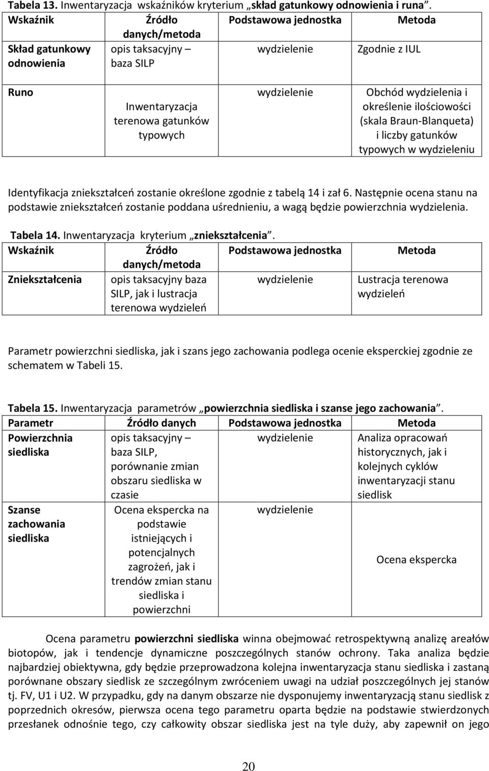 Obchód wydzielenia i określenie ilościowości (skala Braun-Blanqueta) i liczby gatunków typowych w wydzieleniu Identyfikacja zniekształceń zostanie określone zgodnie z tabelą 14 i zał 6.