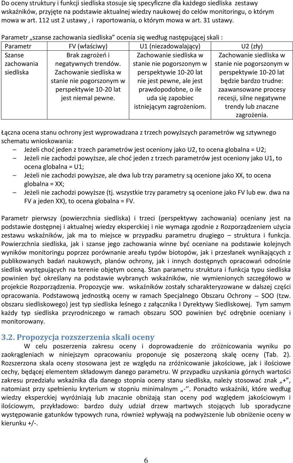 Parametr szanse zachowania siedliska ocenia się według następującej skali : Parametr FV (właściwy) U1 (niezadowalający) U2 (zły) Szanse zachowania siedliska Brak zagrożeń i negatywnych trendów.