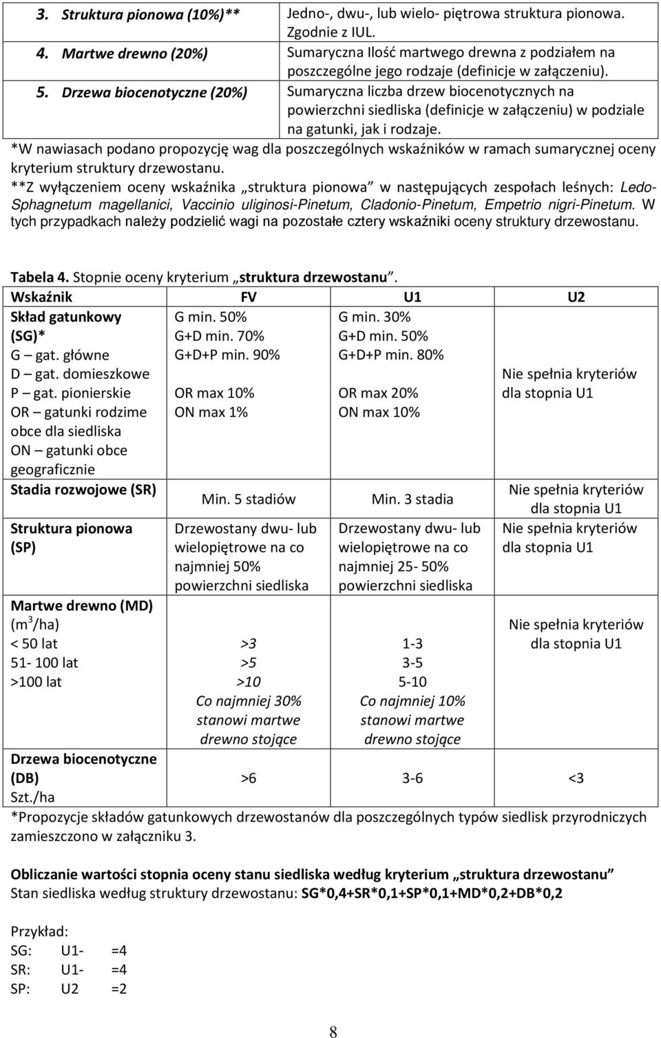 Drzewa biocenotyczne (20%) Sumaryczna liczba drzew biocenotycznych na powierzchni siedliska (definicje w załączeniu) w podziale na gatunki, jak i rodzaje.