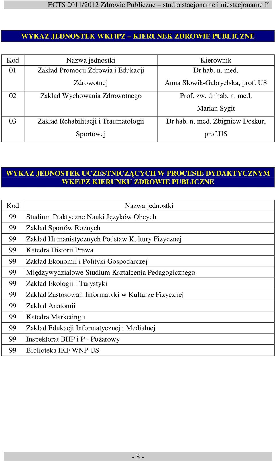us WYKAZ JEDNOSTEK UCZESTNICZĄCYCH W PROCESIE DYDAKTYCZNYM WKFiPZ KIERUNKU ZDROWIE PUBLICZNE Kod Nazwa jednostki 99 Studium Praktyczne Nauki Języków Obcych 99 Zakład Sportów Różnych 99 Zakład