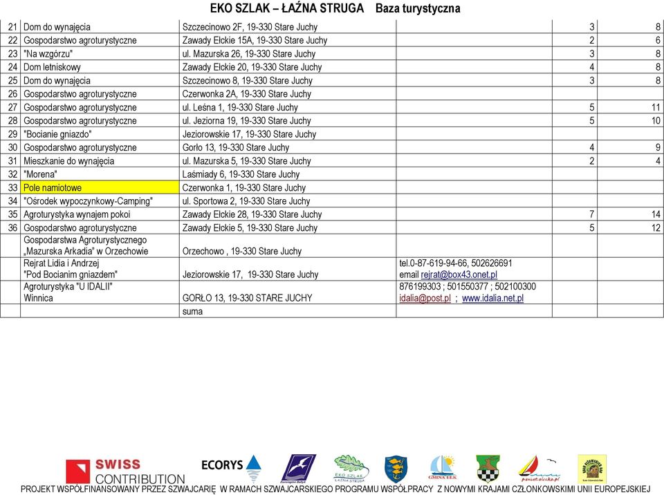 Leśna 1, 19-330 Stare Juchy 5 11 28 e ul.